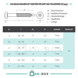 Rundkopf-Spanplattenschrauben mit verstärktem Kopf 4,5x40 Tx20 Edelstahl A2