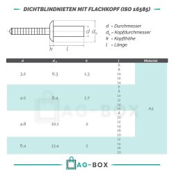 Dichtblindnieten mit Flachkopf, gerillter Nietdorn ISO 16585 A2/SSt