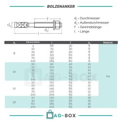Bolzenanker  Edelstahl A4