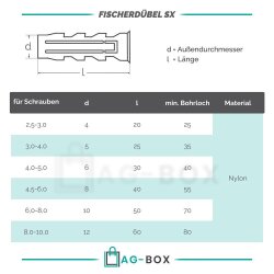 Fischerdübel SX