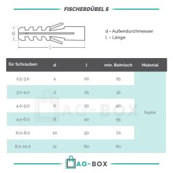 Fischerdübel S