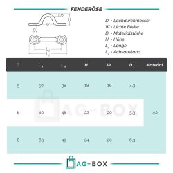 Fenderöse  6x60mm