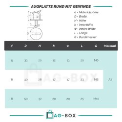 Augplatte 50mm Rund Mit Gewinde Typ C