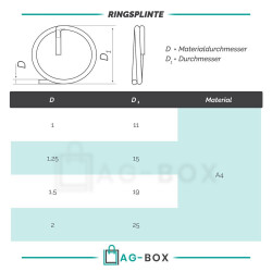 Ringsplinte 1,25x15mm