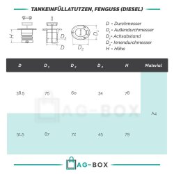 Tankeinfüllstutzen 87mm Diesel