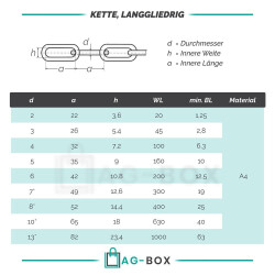 Kette 3 mm - langgliedrig DIN 763 Edelstahl A4