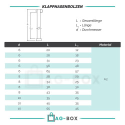 Klappbolzen 6x20mm Edelstahl A2