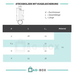 Steckbolzen Mit Kugelsicherung 6x35mm