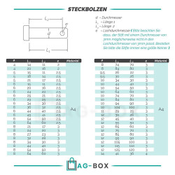 Steckbolzen 5x18mm Edelstahl A4