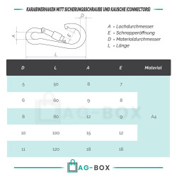 Karabinerhaken 120mm Mit Mutter
