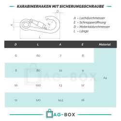 Karabinerhaken 100mm Mit Muttern und Kausche