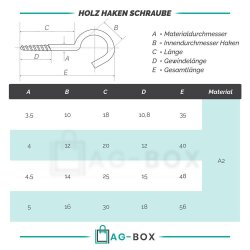 Holz Haken Schraube 4x40mm