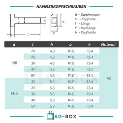 Hammerkopfschrauben Typ 28/15 M8x40 Edelstahl A2