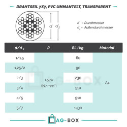 3 / 4 mm Drahtseil 7x7, PVC ummantelt, transparent,...