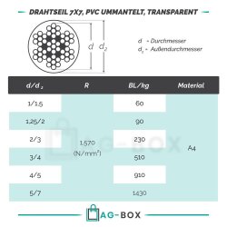 3 / 4 mm Drahtseil 7x7, PVC ummantelt, transparent,...