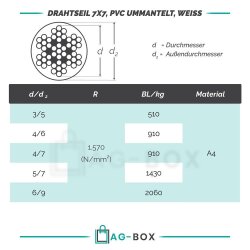 4/6 mm Drahtseil 7x7, PVC ummantelt, weiss, Edelstahl A4