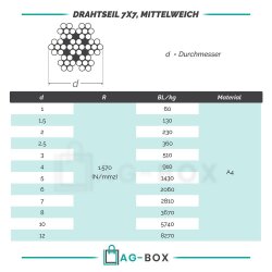 5,0 mm Drahtseil 7x7 mittelweich, Edelstahl A4