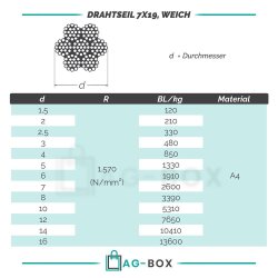 6,0 mm Drahtseil 7x19 weich, Edelstahl A4