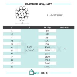 3,0 mm Drahtseil 1x19 hart, Edelstahl A4