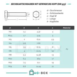 Sechskantschrauben M12x20 DIN 933 Edelstahl A2