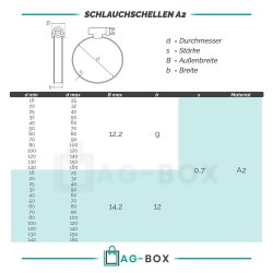 Schlauchschellen mit Schneckenantrieb, Form A DIN 3017 Edelstahl A2