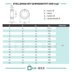 Stellringe für Welle inkl. Gewindestift DIN 705 Edelstahl A2
