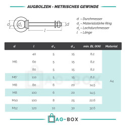 Augbolzen mit metrischem Gewinde M8x80 Edelstahl A4