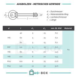 Augbolzen mit metrischem Gewinde M8x100 Edelstahl A4