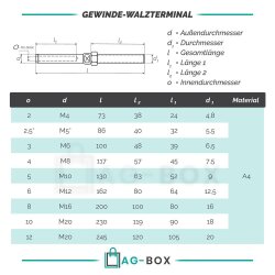 Gewinde-Walzterminal für D=6 mm/M12...