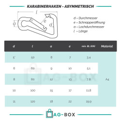 Karabinerhaken 8x80 asymmetrisch, Edelstahl A4