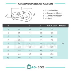 Karabinerhaken mit Kausche 10x100 Edelstahl A4