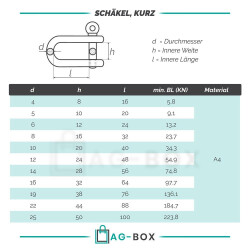 Schäkel D=5 kurz ähnl. DIN 82101 Edelstahl A4
