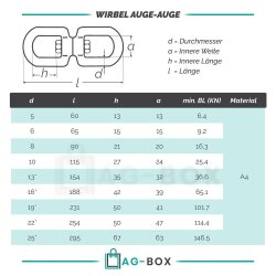 Wirbel D=8 Auge/Auge Edelstahl A4