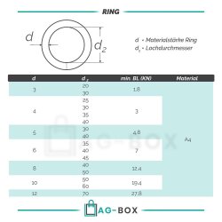 Ring 4x35 geschweißt, poliert, Edelstahl A4
