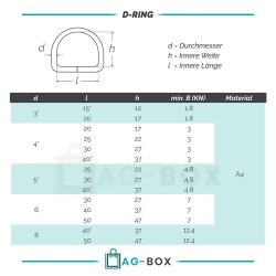 D-Ring 6x30 geschweißt, poliert, Edelstahl A4