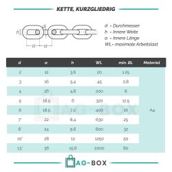 Kette 6 mm - kurzgliedrig DIN 766 Edelstahl A4