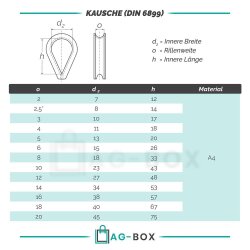Kausche D=3 mm ähnl. DIN 6899 Edelstahl A4
