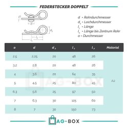 Federstecker 4,00x64 ähnl. DIN 11024 Edelstahl A2