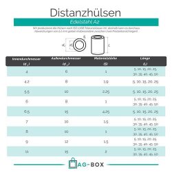 Distanzhülse aus Vollmaterial, Edelstahl A2