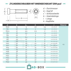 Zylinderschrauben mit Innensechskant DIN 912 Edelstahl A2